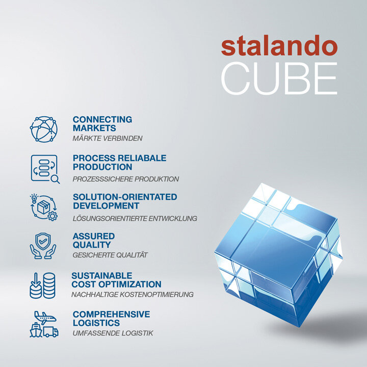 stalando Cube - Sechs Seiten für den Erfolg!