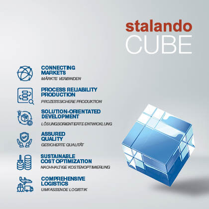 stalando Cube - Sechs Seiten für den Erfolg!