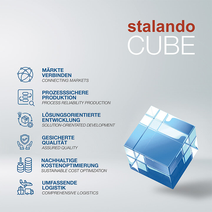 stalando Cube - Sechs Seiten für den Erfolg!